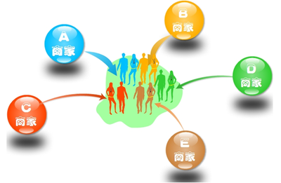 商家聯盟積分營銷方案 選納客軟件的企業營銷策劃