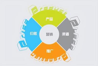 企業營銷策劃 搶占先機，品牌快人一步