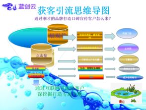 雙軌并進(jìn) 企業(yè)互聯(lián)網(wǎng)營銷策劃與企業(yè)管理咨詢的融合路徑