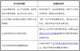 歐博企業(yè)管理咨詢公司 深耕制造業(yè)，賦能企業(yè)高效轉(zhuǎn)型與精準(zhǔn)營銷