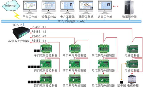 智慧校園新紀元 RS20管理系統與大型BS一卡通門禁解決方案